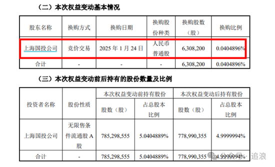 中金辰大 起底汇添富旗下ETF换购的“颠覆”玩法