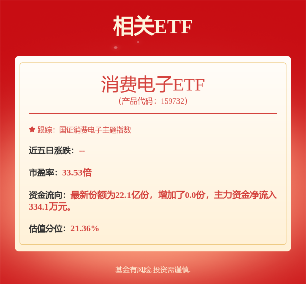 粤友配资 TCL科技：公司购买资产事项将于6月6日上会审核
