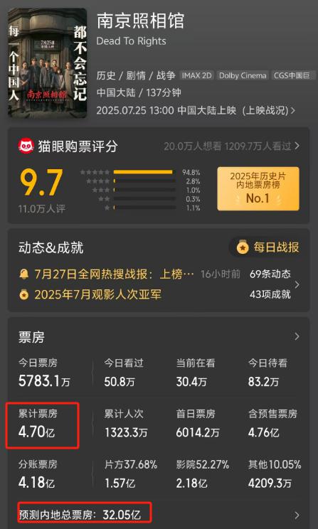 富鑫中证 宋佳新片《轻于鸿毛》来袭，拿下30亿票房不是没可能？